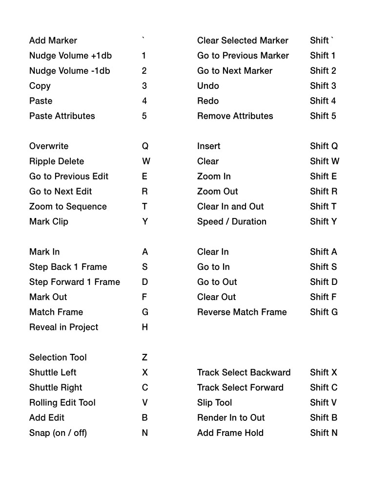 Daves Premiere Shortcut List