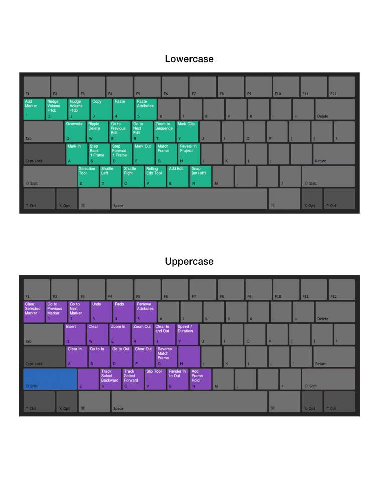 Dave's Premiere Shortcuts Keyboard